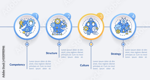Innovation management backbones circle infographic template. Competency. Data visualization with 4 steps. Process timeline info chart. Workflow layout with line icons. Lato-Bold, Regular fonts used photo