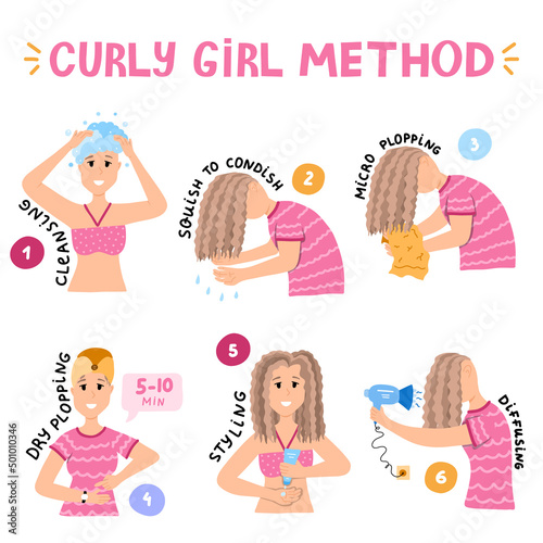 Design concept of hair care process for Curly Girl Method. Woman and girls wash, condition, style and dry curly, wavy and frizzy hair. CGM in steps. Curly hair routine in infographic.