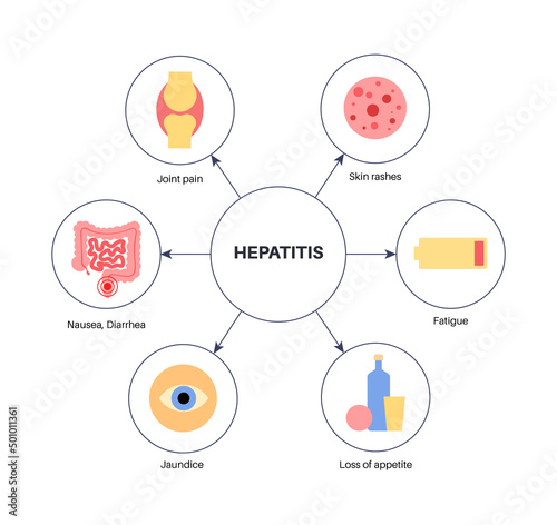 Autoimmune hepatitis disease