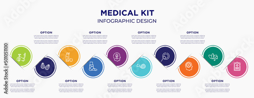 medical kit concept infographic design template. included stationary bike, almond, null, broken leg, phobia, medical tape, insemination, negativity, medical result for abstract background.