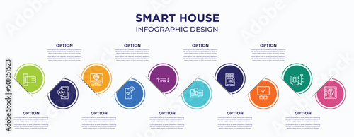 smart house concept infographic design template. included card reader, mobile development, online service, mobile shop, sorting, case data, micro card, deployment, strongbox for abstract background.