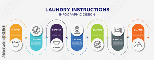 laundry instructions concept infographic design template. included delicate washcycle, no diving, drying line, policeman figure, no littering, dormitory, hot iron icons for abstract background. photo