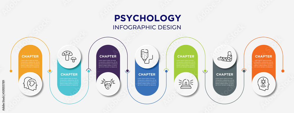 psychology concept infographic design template. included psychologist, fungi, headache, iv bag, ambulance lights, broken hand, phobia icons for abstract background. - obrazy, fototapety, plakaty 