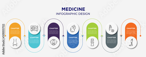 medicine concept infographic design template. included smelling, sterilization, baby boy, type a, hydratation, oxygen mask, prothesis icons for abstract background.