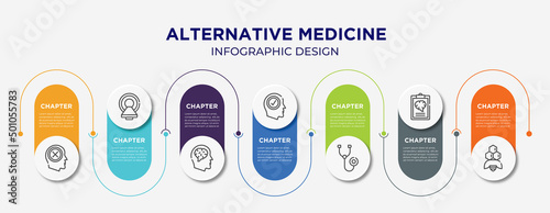 alternative medicine concept infographic design template. included negativity, magnetic resonance, neurology, positivity, phonendoscope, mental checklist, apitherapy icons for abstract background.
