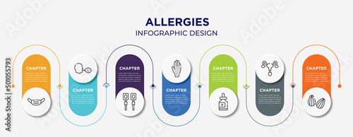 allergies concept infographic design template. included dentist mask, cough, electrotherapy, allergic, fluid, reproductive system, almond icons for abstract background.