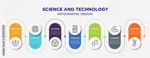 science and technology concept infographic design template. included libra, protons, hazardous, basketball court, chemical bond, capsule, botanic icons for abstract background.
