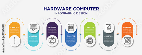 hardware computer concept infographic design template. included pencil, monitor with text, pencil and brush crossed, list of options, cpu processor, psd file, computer fan icons for abstract photo