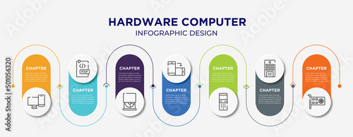 hardware computer concept infographic design template. included screens, php document, cd drive, rotate smartphone, folding phone, system unit, null icons for abstract background.