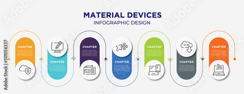 material devices concept infographic design template. included protected on internet, screen with pencil, radio alarm, arrows move tool, tablet and laptop, null, wireless conection icons for