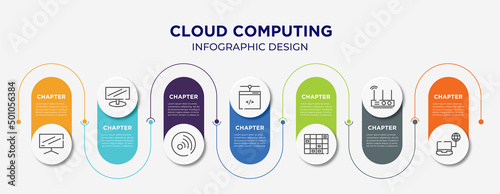 cloud computing concept infographic design template. included flatscreen tv, widescreen monitor, rss updates subscription, network administration, spreadsheet cell row, wireless lan router device,
