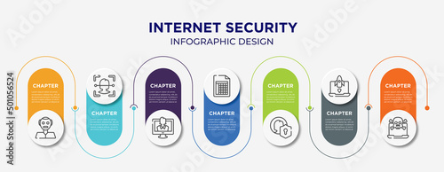 internet security concept infographic design template. included humanoid, face recognition, talk show, spreadsheet, user protection, missile, attack icons for abstract background.
