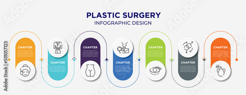 plastic surgery concept infographic design template. included glowing skin, robe, , aroma, blepharoplasty, sex reas, hair transplant icons for abstract background.