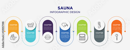 sauna concept infographic design template. included skin care, bathtube, lip augmentation, hearts, eyeshadow, nail clippers, ax icons for abstract background.