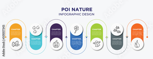 poi nature concept infographic design template. included gummy, raindrops, lantern, four leaf clover, ghost, birds group, fire flame icons for abstract background.