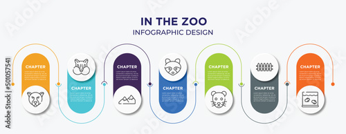 in the zoo concept infographic design template. included jaguar, chipmunk, mountains, racoon, rat, fence, aquarium icons for abstract background.