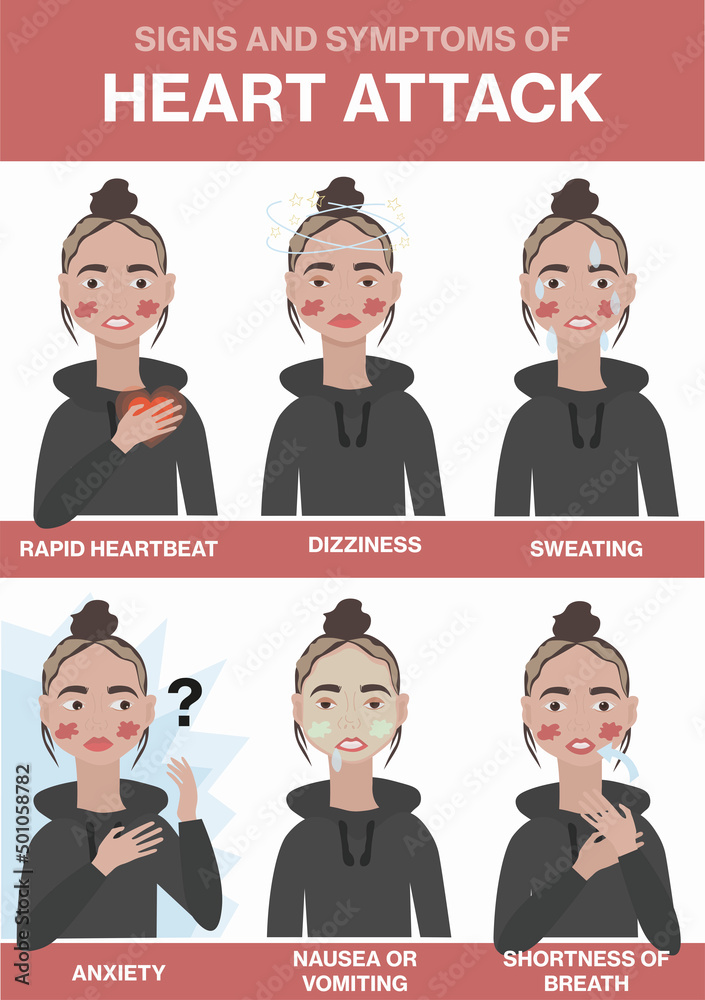 Signs and symptoms of heart attack rapid heartbeat, dizziness