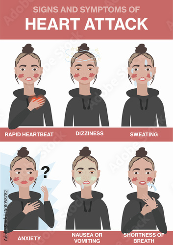 Signs and symptoms of heart attack - rapid heartbeat, dizziness, sweating, anxiety, nausea or vomiting, shortness of breath. Vector medicine illustration perfect for posters, brochures, and other prin