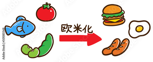 食べ物の欧米化を表すかわいい＆ゆるい手書き風のイラスト