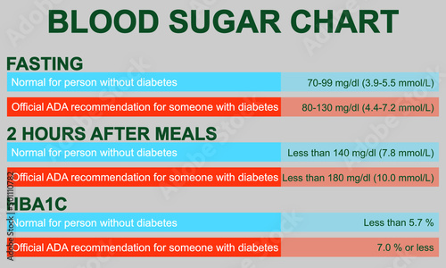 Normal Blood Sugar Level For Diabetes. Normal HB1C Level. Glycemia Levels Chart. Vector Illustration.