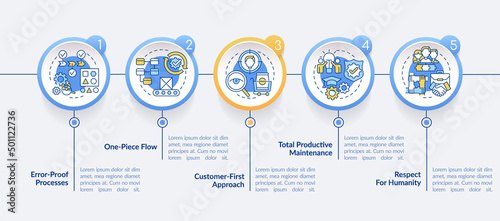 Lean manufacturing principles circle infographic template. Data visualization with 5 steps. Process timeline info chart. Workflow layout with line icons. Lato-Bold, Regular fonts used