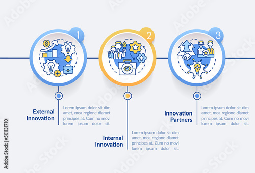 Sourcing ideas approaches circle infographic template. Innovation partners. Data visualization with 3 steps. Process timeline info chart. Workflow layout with line icons. Lato-Bold, Regular fonts used