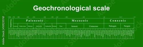 The Geochronological Scale Showing Differentes Geological Times. International Chronostratigraphic Units. Vector Illustration.