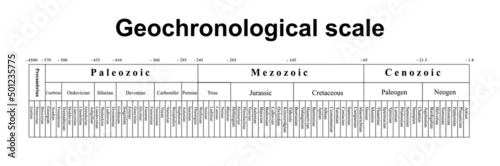 The Geochronological Scale Showing Differentes Geological Times. International Chronostratigraphic Units. Vector Illustration. photo