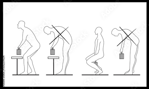 A schematically drawn man stands with the correct posture and in the wrong position. Set of correct and incorrect postures.