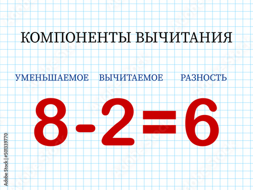 Subtraction components. Mathematical formula minuend minus subtrahend equals difference. Printed material, banner, table for children, schoolchildren. School education, logical tasks