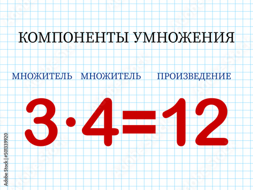 Multiplication components. The mathematical formula multiplier multiplied by the multiplier equals the product. Printed material, banner, table for children, schoolchildren. School education, tasks