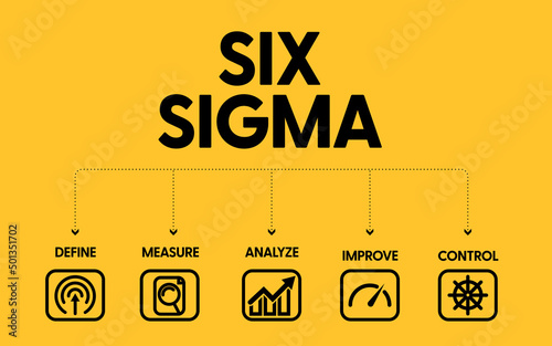 A vector banner of Lean Six Sigma is a continuous improvement methodology that focuses on the elimination of waste and the reduction of variation from manufacturing, service, and design processes. 