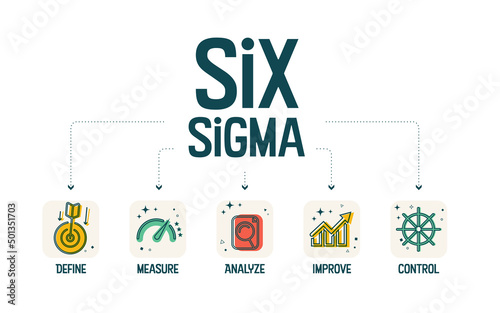 A vector banner of Lean Six Sigma is a continuous improvement methodology that focuses on the elimination of waste and the reduction of variation from manufacturing, service, and design processes. 