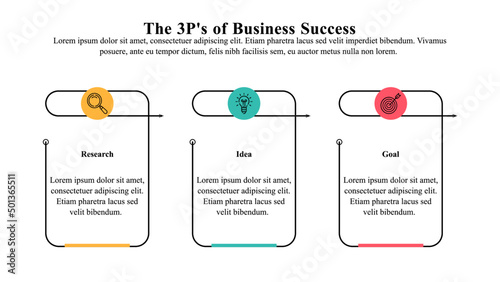 Infographic template of 3Ps of business success.