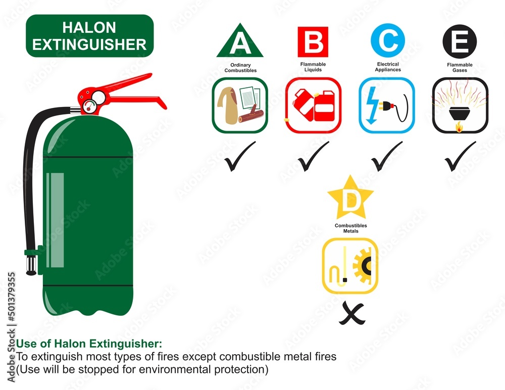 Halon fire extinguisher use infographic diagram as this type can be