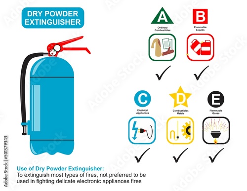 Dry powder fire extinguisher use infographic diagram as this type can be used on ordinary combustibles metal electrical appliance and flammable liquids and gases poster vector illustration for general