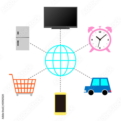 「IoT」"Internet of Things" のイメージイラスト。
「モノ」をインターネットに接続して、相互に制御する仕組みのコンセプト。