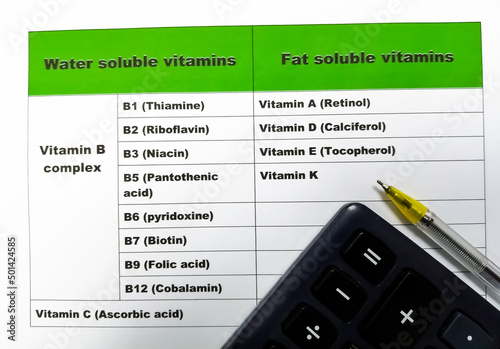 Water soluble and Fat soluble vitamins. Close up. photo