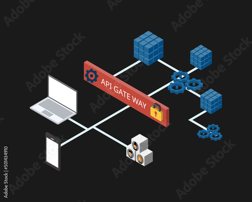 API gateway is an API management tool that sits between a client and a collection of backend services photo