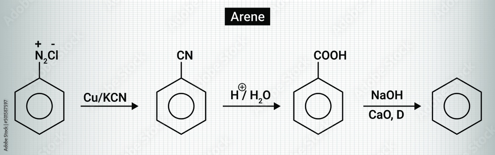 Reaction of arene: An arene or aromatic hydrocarbon is a hydrocarbon ...