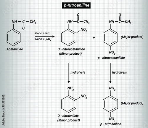 p-Nitroaniline is a common chromophore and potentially useful syntetic reagent