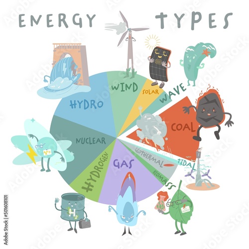 Renewable and nonrenewable energy types. Editable vector illustration