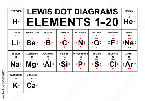 The Lewis Dot Diagrams Of Elements. Vector illustration. photo