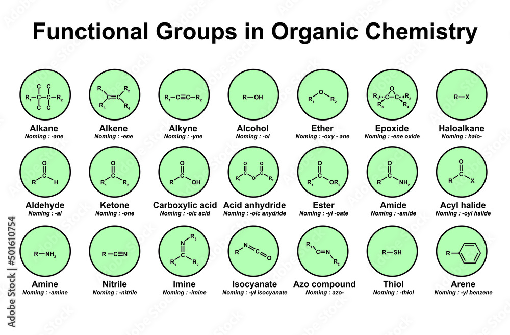 Funktionelle Gruppen Organische Chemie