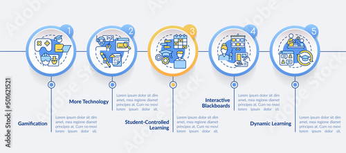 Technology in education trends circle infographic template. Data visualization with 5 steps. Process timeline info chart. Workflow layout with line icons. Lato-Bold, Regular fonts used