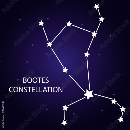 The constellation of Boots with bright stars. Vector illustration.