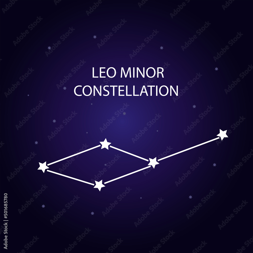 The constellation of Leo Minor with bright stars.