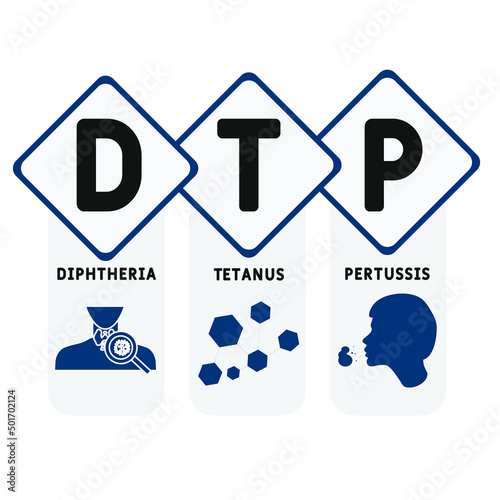 DTP - Diphtheria Tetanus Pertussis acronym. medical concept background.  vector illustration concept with keywords and icons. lettering illustration with icons for web banner, flyer, landing pag