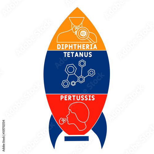 DTP - Diphtheria Tetanus Pertussis acronym. medical concept background.  vector illustration concept with keywords and icons. lettering illustration with icons for web banner, flyer, landing pag