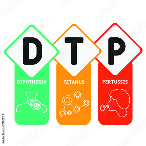 DTP - Diphtheria Tetanus Pertussis acronym. medical concept background.  vector illustration concept with keywords and icons. lettering illustration with icons for web banner, flyer, landing pag